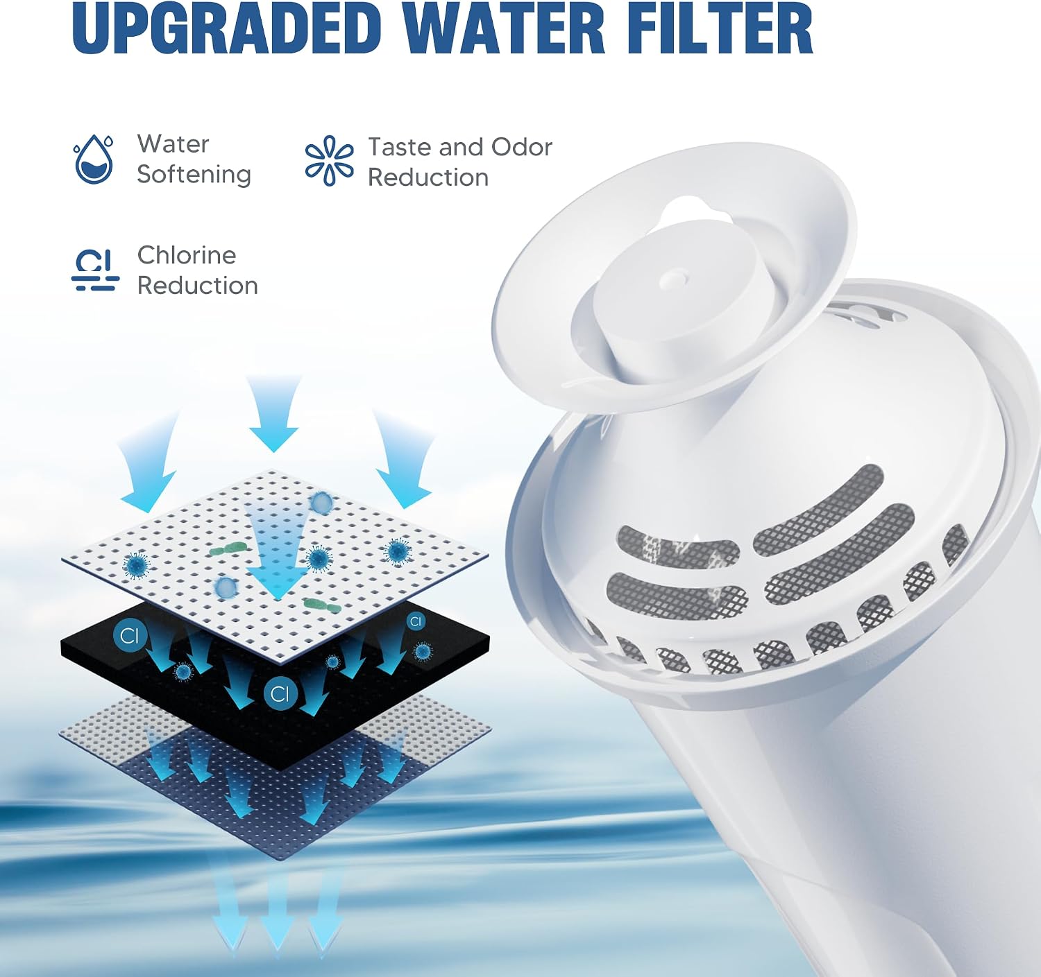 Water Filter Replacement Compatible with Brita Water Pitcher and Dispensers