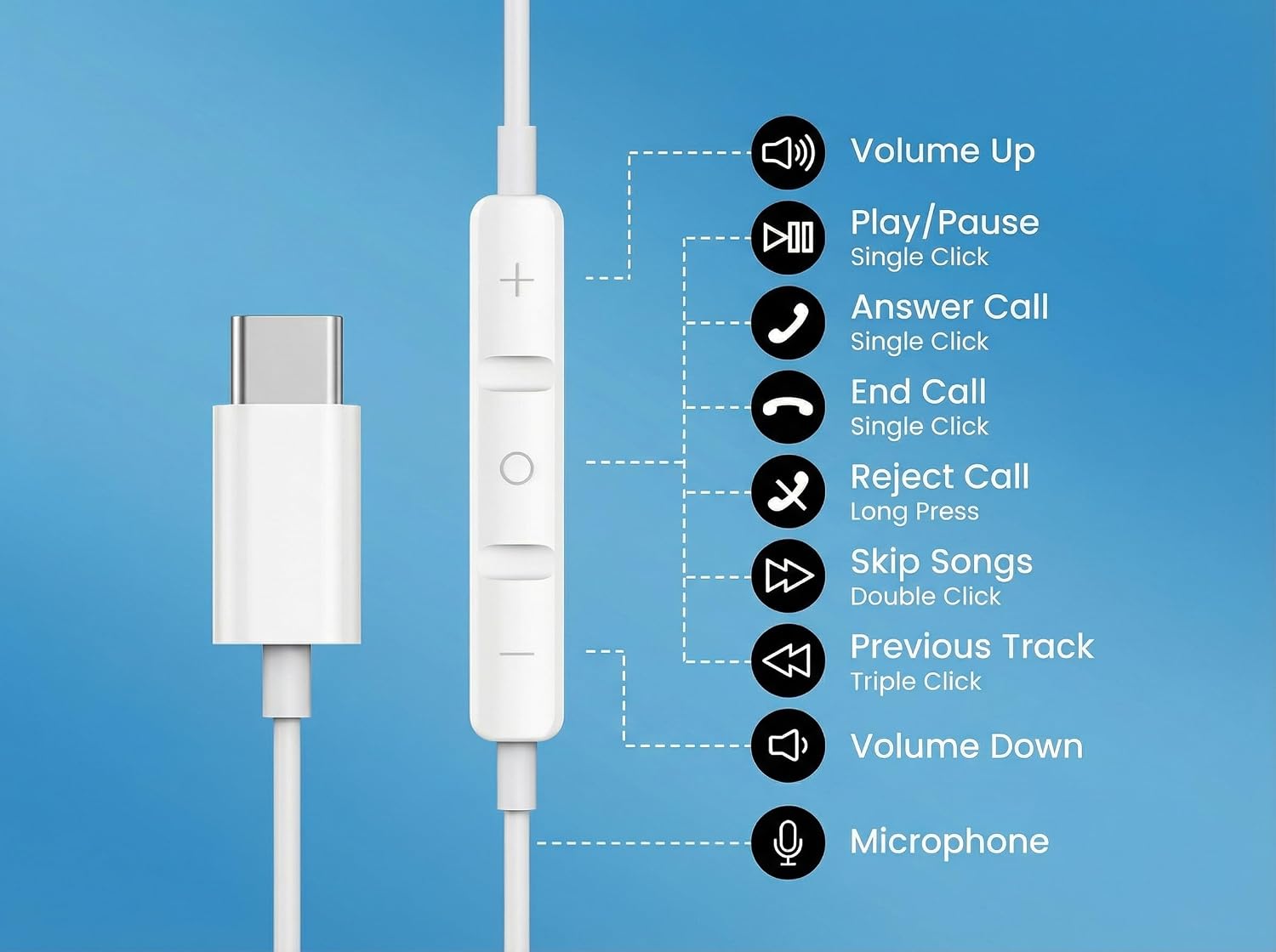 2 Packs USB C Headphones for iPhone 17/16/15 Pro Max Plus Type C Earphones with Microphone & Remote Noise Cancelling Earbuds for iPhone 17/16/15 Pro, iPad, Galaxy S26/S25/S24/Ultra Note10/20
