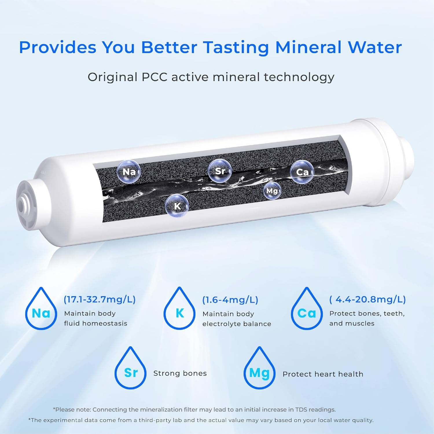 Waterdrop MNR35 Remineralization Filter Compatible with Undersink RO System