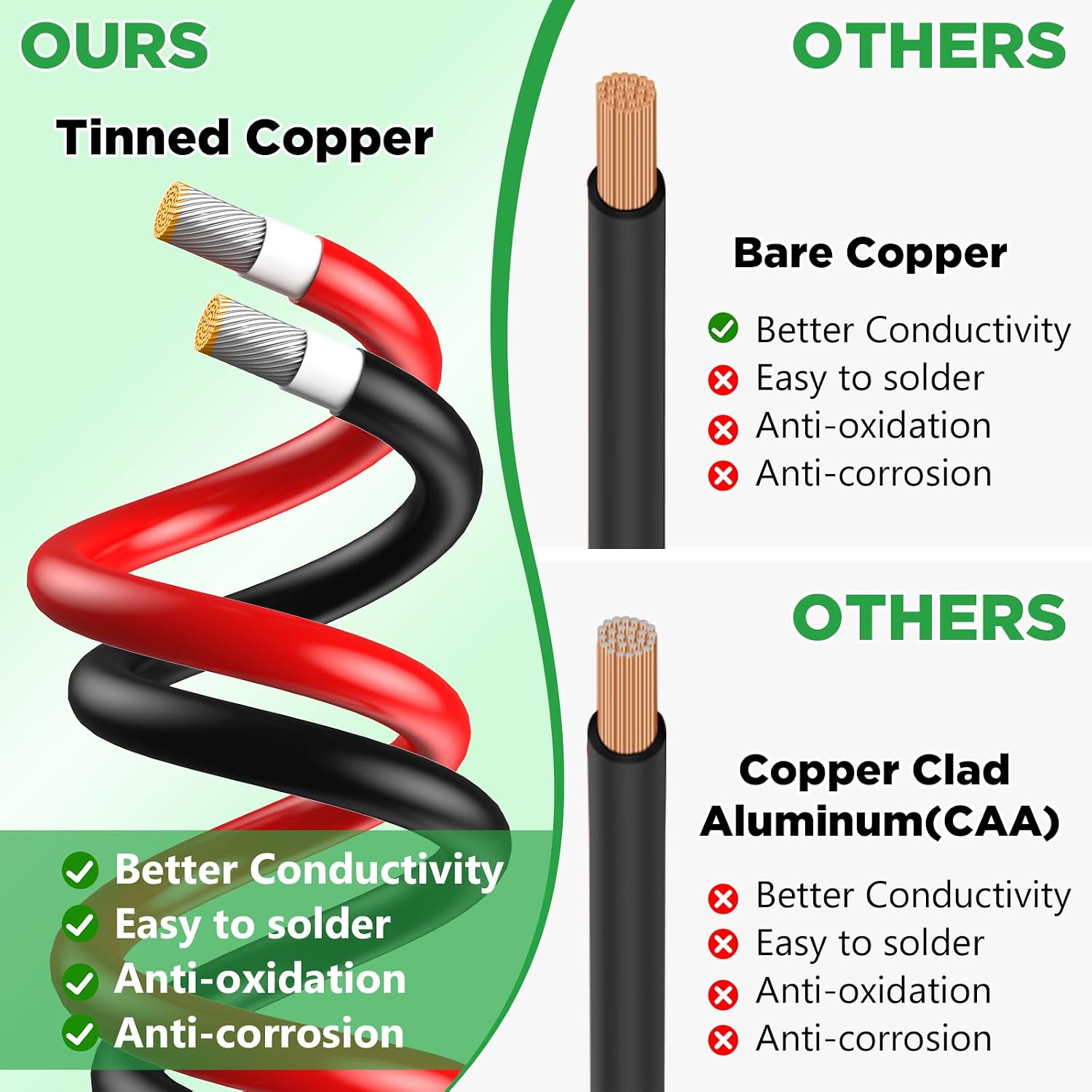 Oududianzi Solar Extension Cable 30Ft 10AWG, Solar Wire, 10 Gauge Tinned Copper PV Wire, Solar Panel Cables with Waterproof Male and Female Connectors for Home Boat RV Solar Photovoltaic Systems