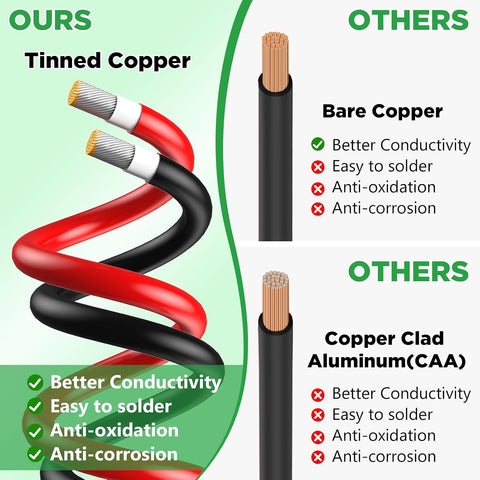 Oududianzi Solar Extension Cable 30Ft 10AWG, Solar Wire, 10 Gauge Tinned Copper PV Wire, Solar Panel Cables with Waterproof Male and Female Connectors for Home Boat RV Solar Photovoltaic Systems