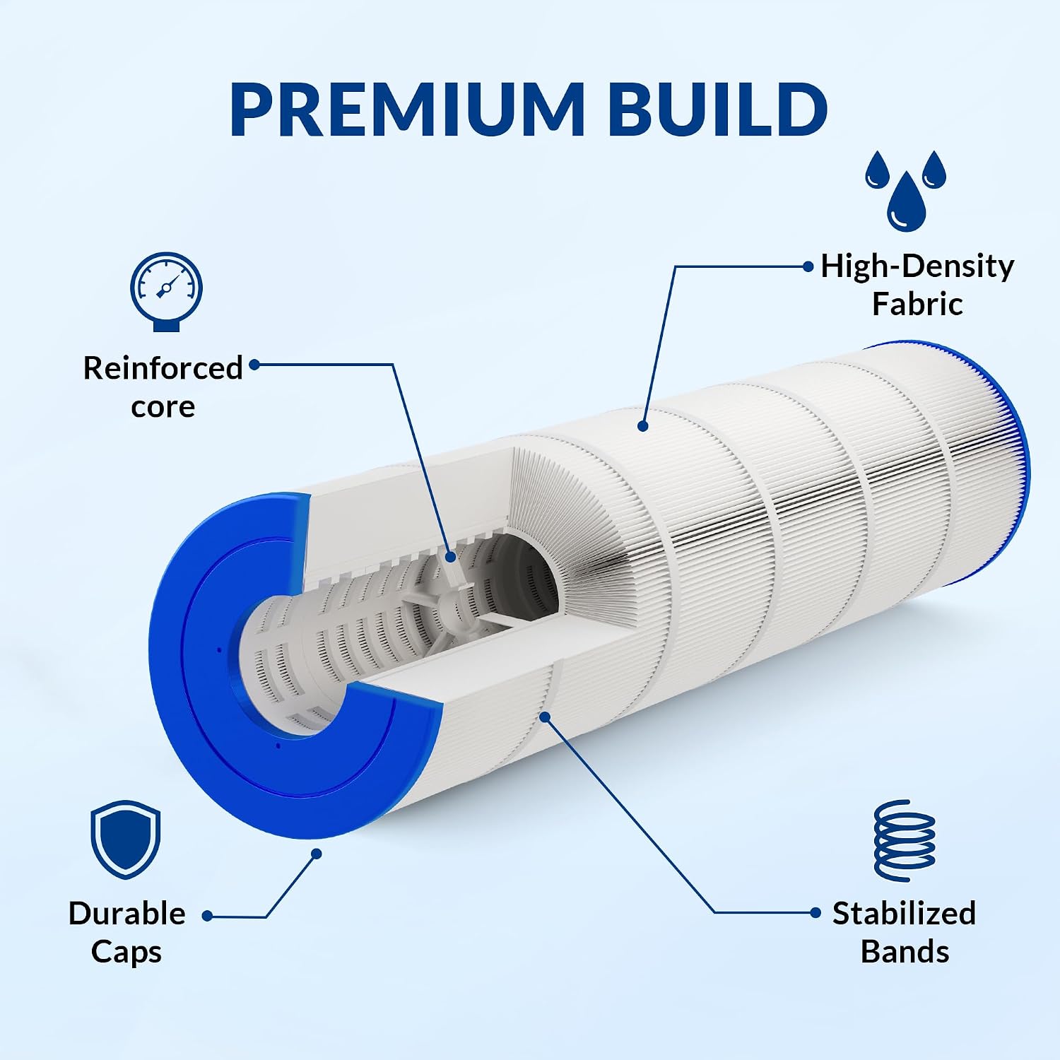 Essential Series for Pentair CCP520 Pool Filter Cartridges 520 sqft