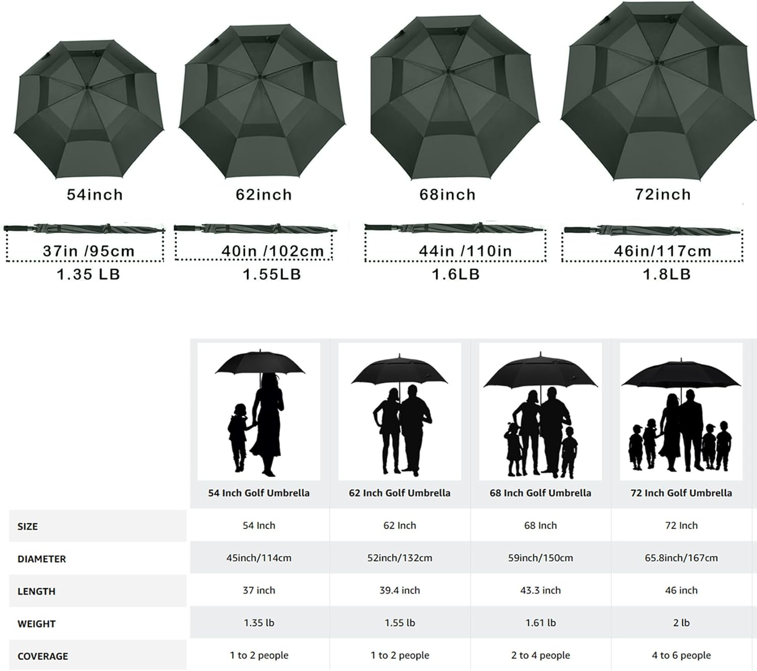 MRTLLOA Extra Large Golf Umbrella,54/62/68/72 Inch Automatic Open Umbrella