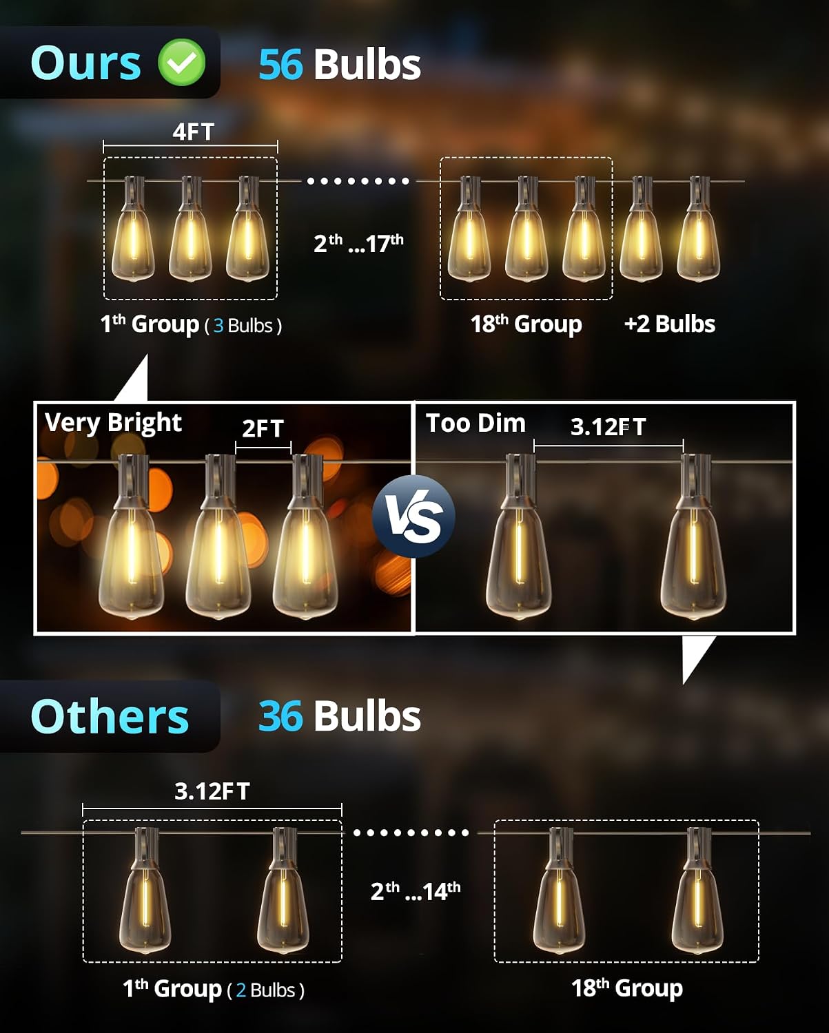 Outdoor String Lights,120FT Outdoor Party Light with 58 Edison Lights Bulb