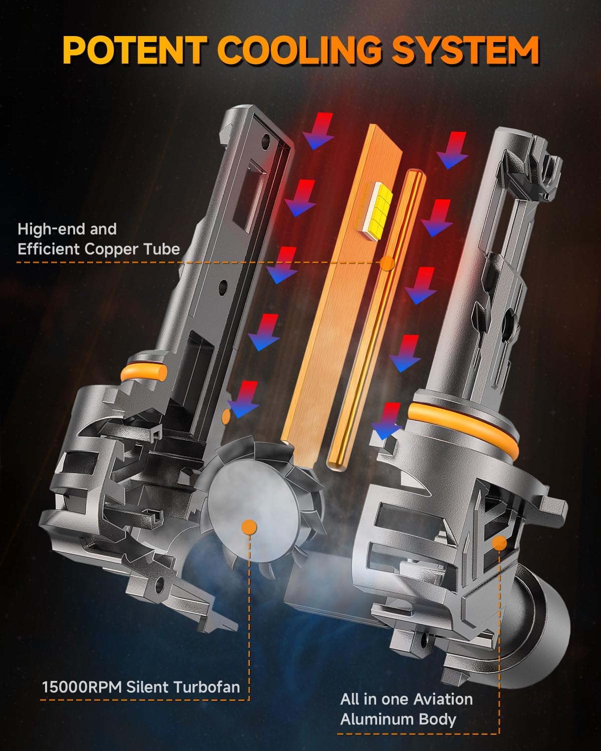 Termitor 𝐋𝐚𝐭𝐞𝐬𝐭-𝐆𝐞𝐧 9005 9006 light Bulbs, 𝟏𝟑𝟓,000LM 1350% Ultra-Bright, 1:1 Mini Size, 95K+ Hours Life 6500K Cool White HB3/HB4, No Adapter Required, Plug-and-Play, Pack of 4