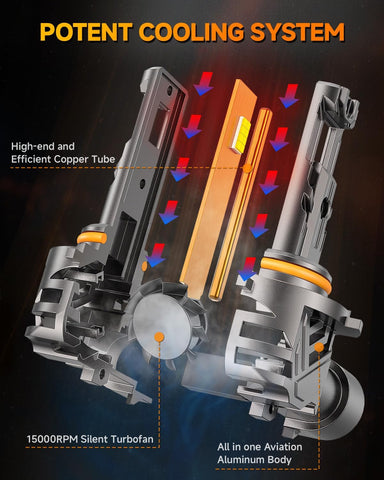 Termitor 𝐋𝐚𝐭𝐞𝐬𝐭-𝐆𝐞𝐧 9005 9006 light Bulbs, 𝟏𝟑𝟓,000LM 1350% Ultra-Bright, 1:1 Mini Size, 95K+ Hours Life 6500K Cool White HB3/HB4, No Adapter Required, Plug-and-Play, Pack of 4