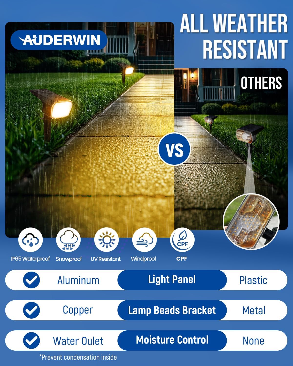 AUDERWIN Solar Spot Lights Outdoor Waterproof, 2 Packs, Warm White