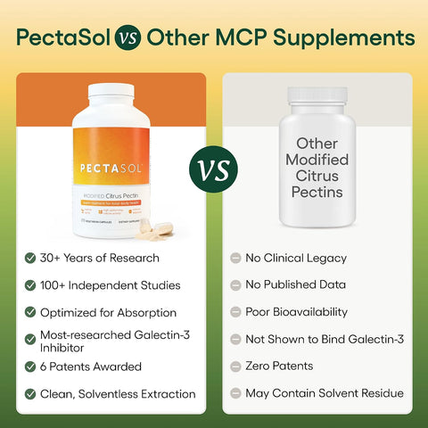 EcoNugenics PectaSol Modified Citrus Pectin Supplement – 270 Capsules
