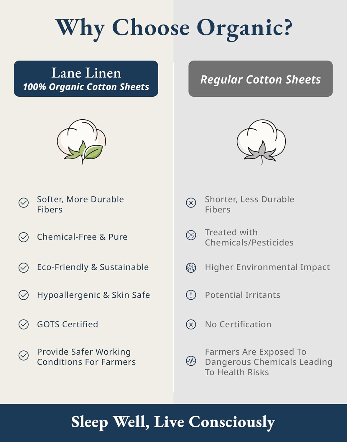 LANE LINEN Twin Sheets 100% Organic Cotton 3pc Percale Cooling Soft - White