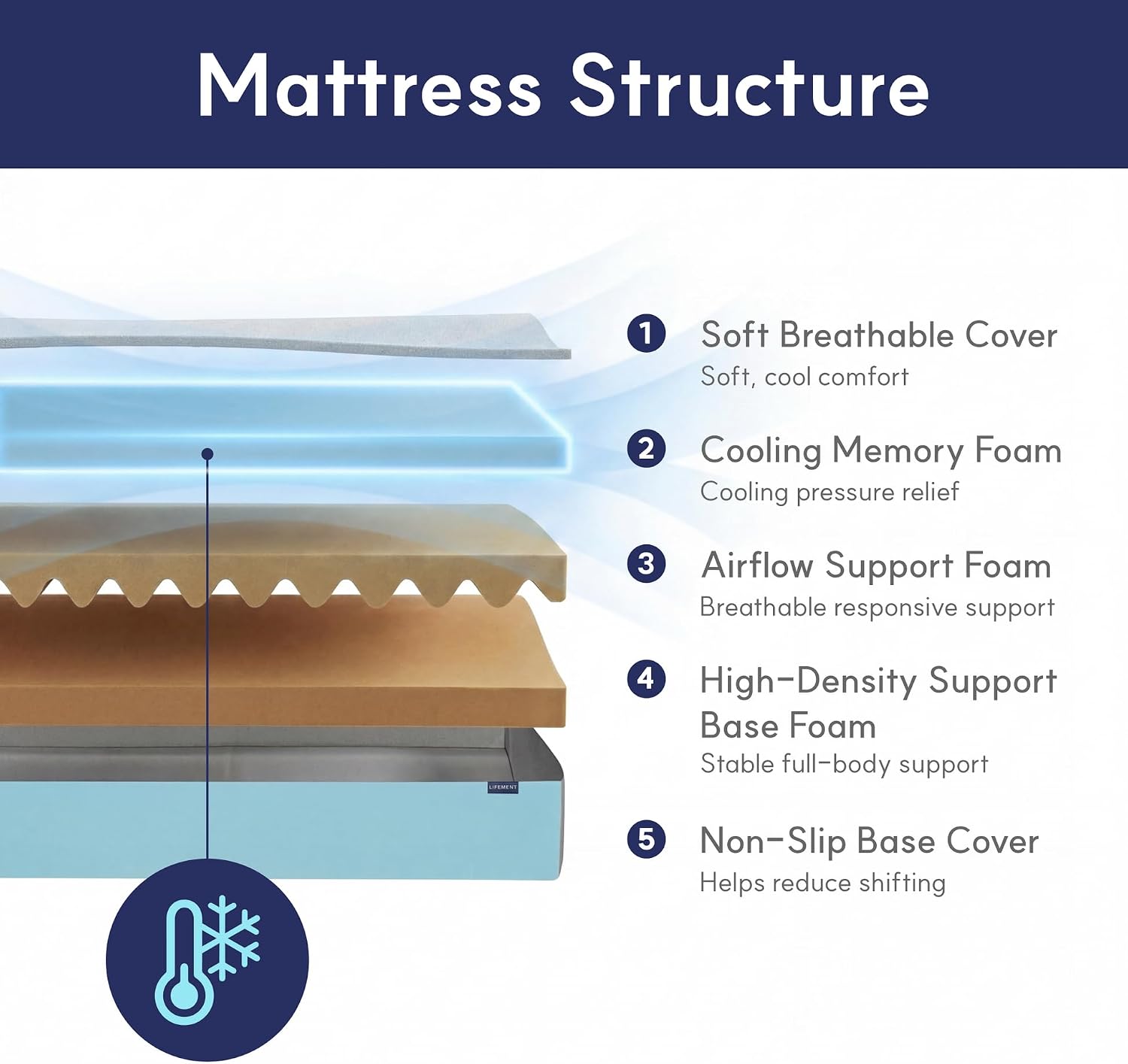 LIFEMENT Queen Mattress, 6 Inch Queen Size Mattress, Basic Copper Cooling Gel Memory Foam Mattress in a Box, Pressure Relief with Medium Firm Support, CertiPUR-US Certified, 80''L x 60''W