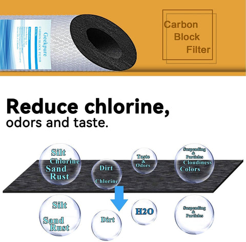 Geekpure 20 Inch Whole House PP and Carbon Filters-4.5 x 20 Inch-5 Micron