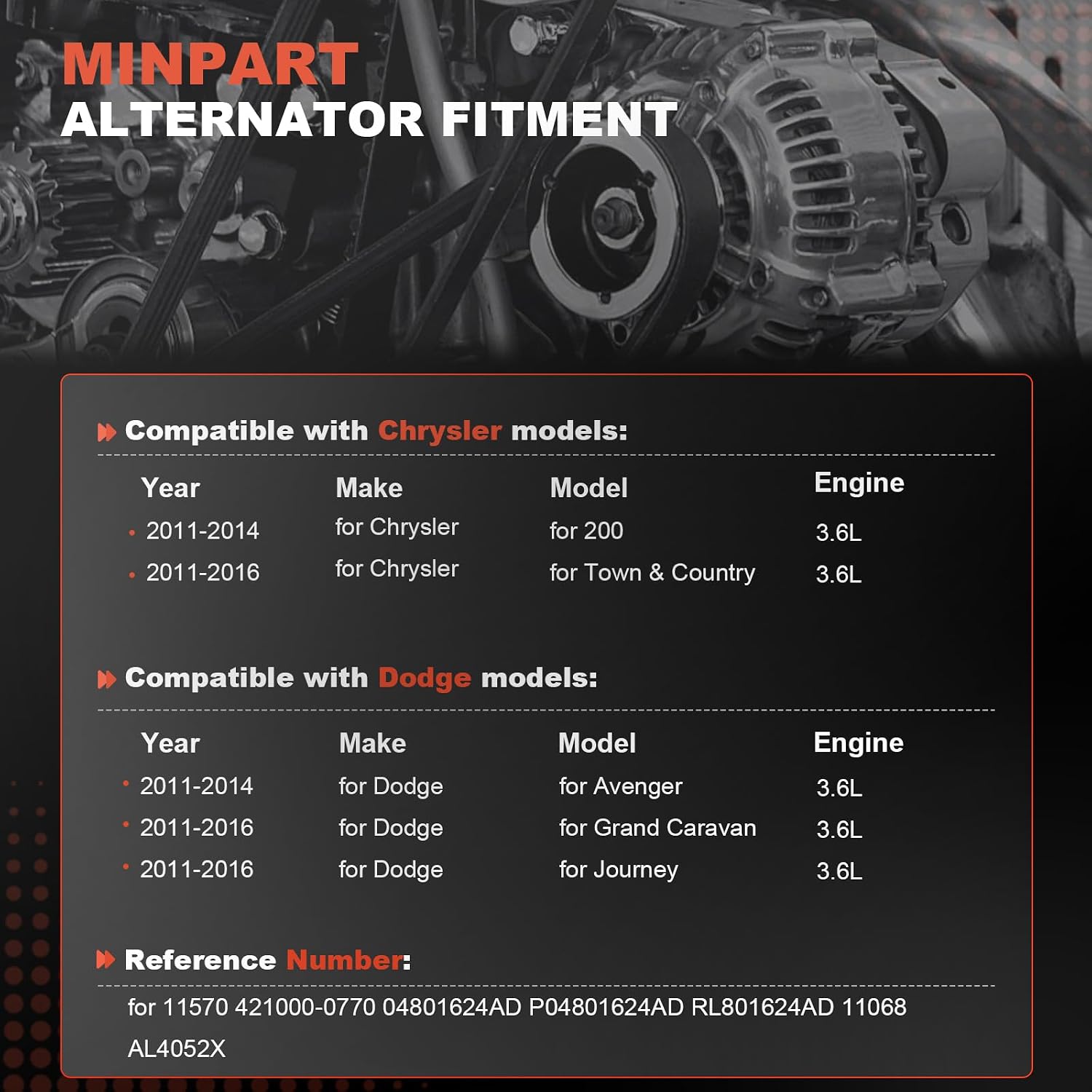 11570 New Alternator Replace for Dodge for Grand Caravan 2011-2020 V6 3.6L