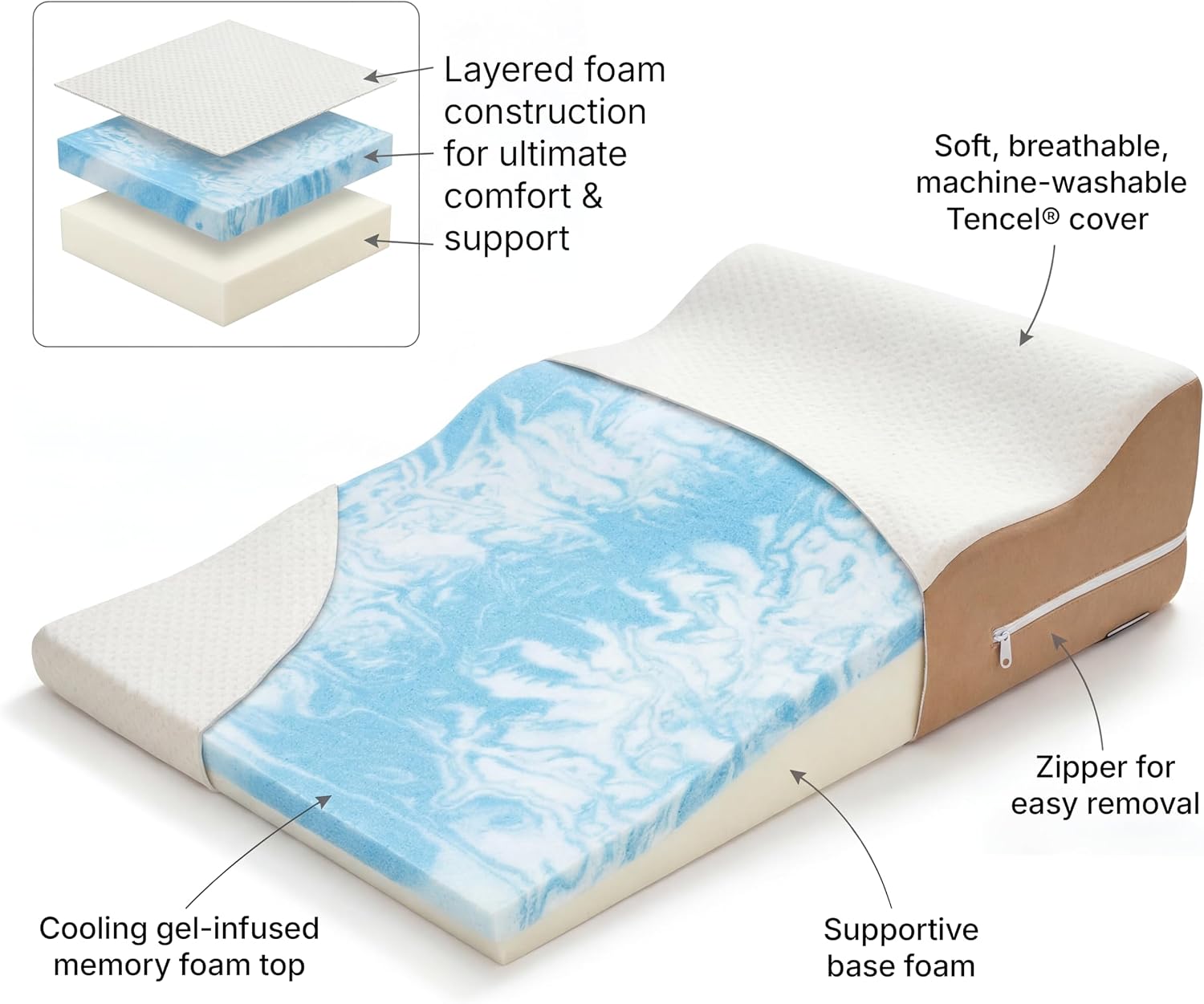 Avana Contoured Bed Wedge 24" Support Pillow with Gel-Infused Memory Foam and Cooling Tencel Cover