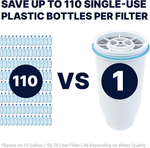 ZeroWater Official Replacement Water Filter Removes PFOA/PFOS 2-Pack​