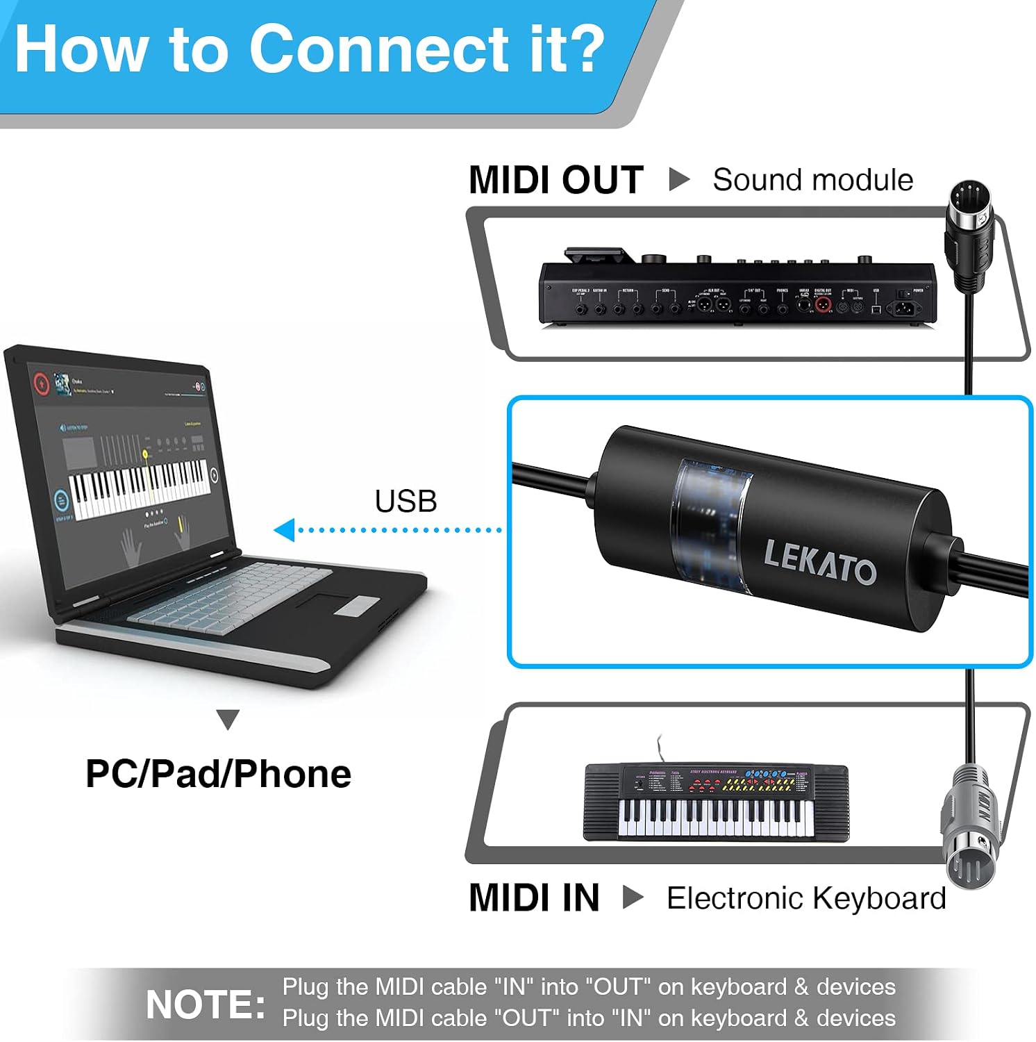 LEKATO USB MIDI Cable, MIDI USB Interface with Input & Output Connecting Piano Keyboard/Synthesizer for Editing & Recording Professional MIDI Cable Adapter with Windows/Mac for Studio -6.5Ft