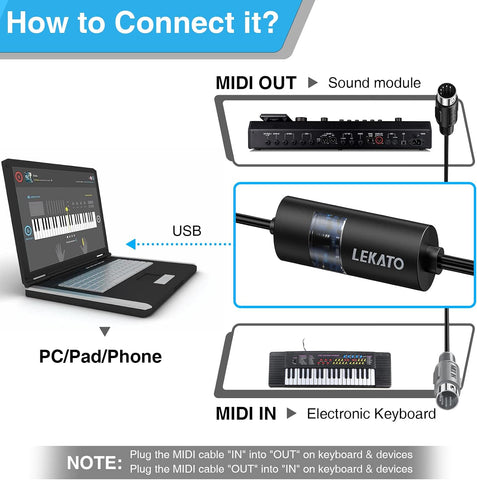 LEKATO USB MIDI Cable, MIDI USB Interface with Input & Output Connecting Piano Keyboard/Synthesizer for Editing & Recording Professional MIDI Cable Adapter with Windows/Mac for Studio -6.5Ft