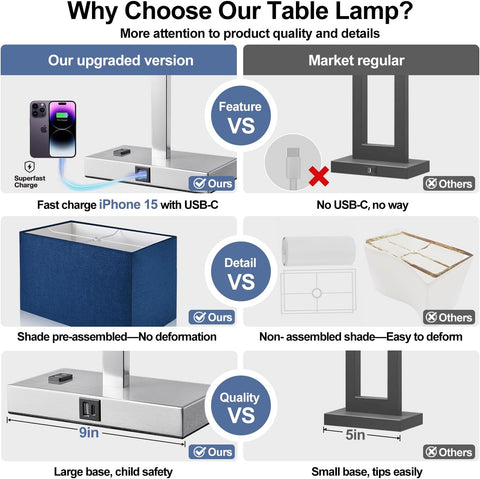 Lynnoland 21" Set of 2 Table lamp with USB A+C & AC Outlets, Touch Control 3-Way Dimmable Nightstand Lamps for Bedroom Living Room Office Reading, Blue Shade Touch Lamps, 5000K LED Bulbs Included