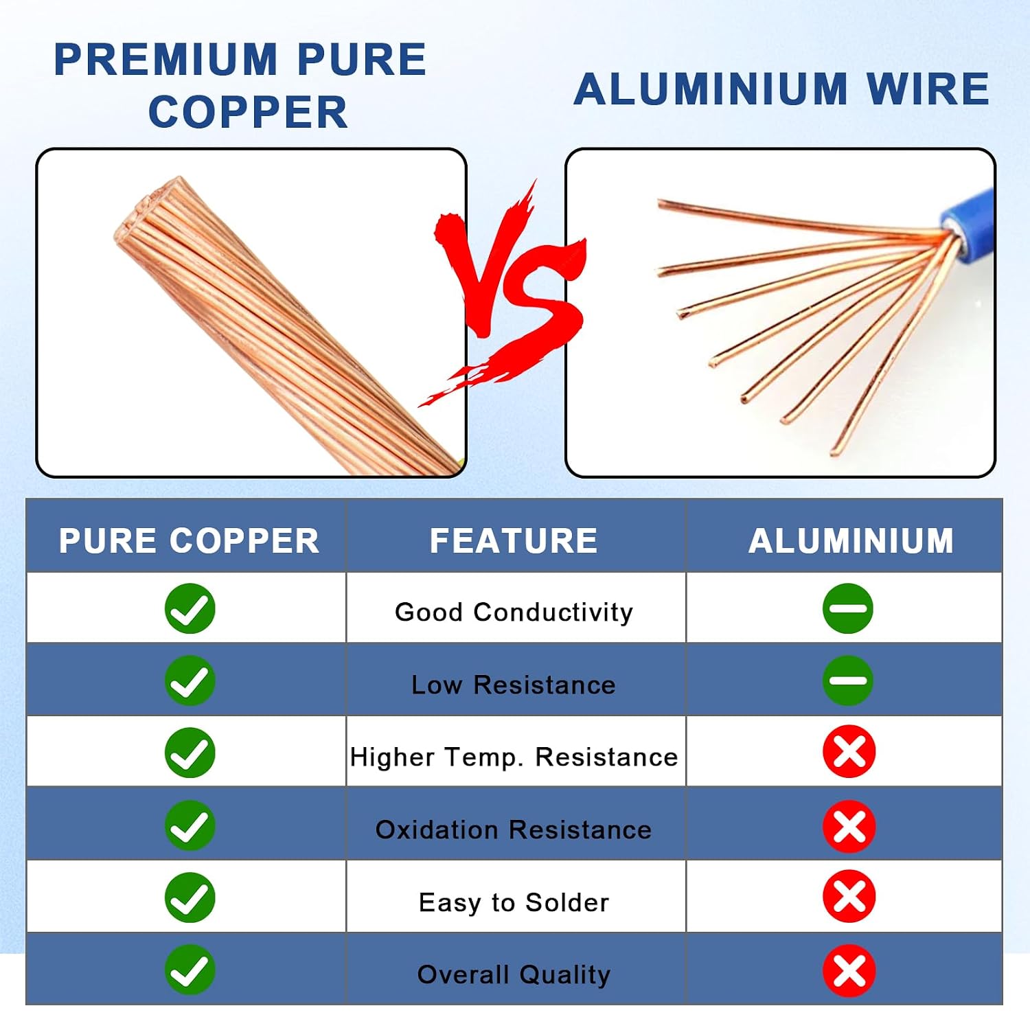 THHN Wire 4 Gauge 25 FT, 4 AWG Stranded OFC Copper Electrical Building Wire with Nylon Jacket PVC Insulation, Rated 600V for Residential, Industrial, CNC, Ground (4 Gauge, Blue)