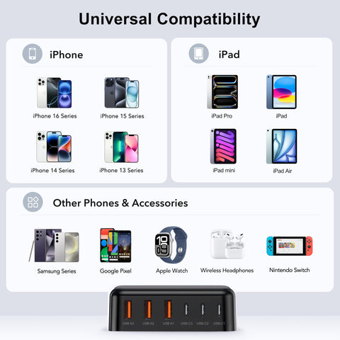 USB C Fast Charger, 100W GaN 6 Port Type USB C Charging Station Hub Block Cube, USB C Wall Charger Power Strip Adapter Plug for iPad iPhone 16 15 14 13 12 Pro Max Pixel Note Galaxy, 5ft Cord