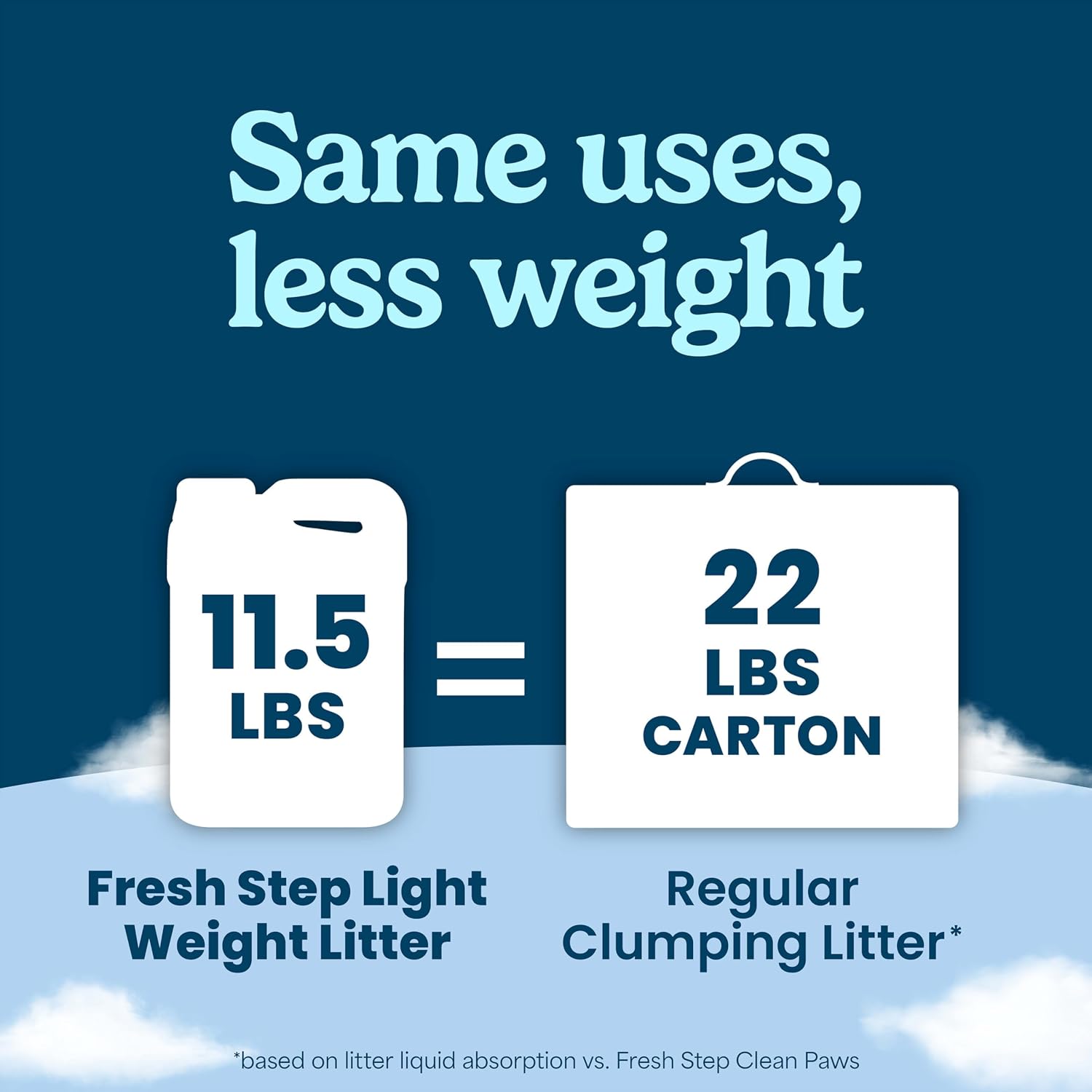 Fresh Step Advanced Odor Shield Light Weight Clumping Litter, 11.5 lb., 2Pk