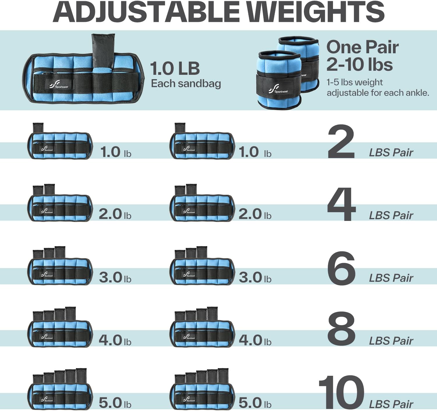 Sportneer Adjustable Ankle Weights, 2-10 lb per Pair, Removable Weights