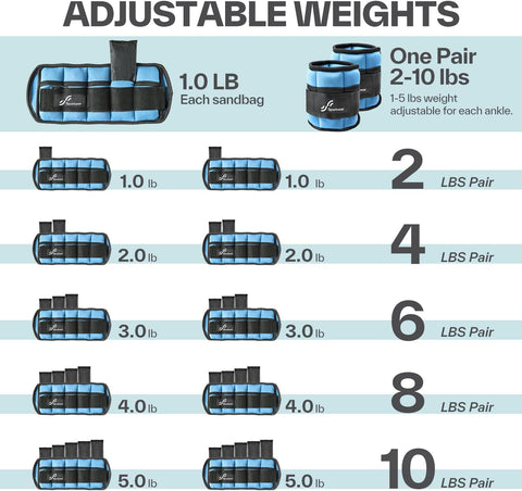 Sportneer Adjustable Ankle Weights, 2-10 lb per Pair, Removable Weights