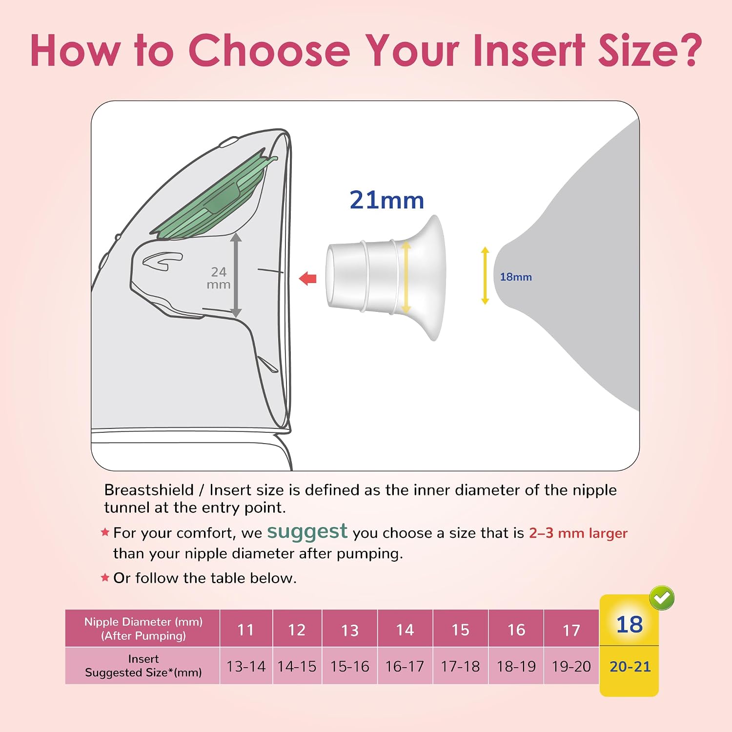 Maymom 20 mm Flange Insert Compatible with Elvie Single/Double Electric, Elvie Stride Cup (24mm), Compatible with Medela PersonalFit Flex Shield, Not Original Elvie Replacement Parts