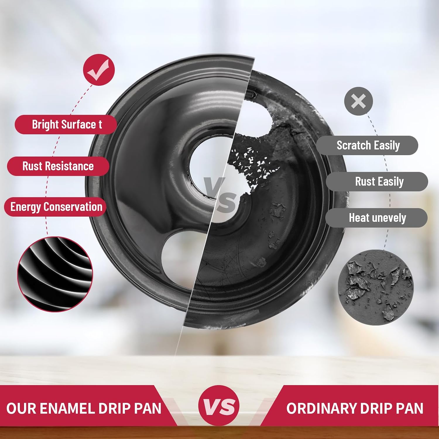 GE Black Stove Drip Pans, 10% Energy Save by Enamel Spraying Prevent Bending and Rust - Include 3Pcs 6'' Burner Drip Pans and 1Pcs 8'' Drip Bowl