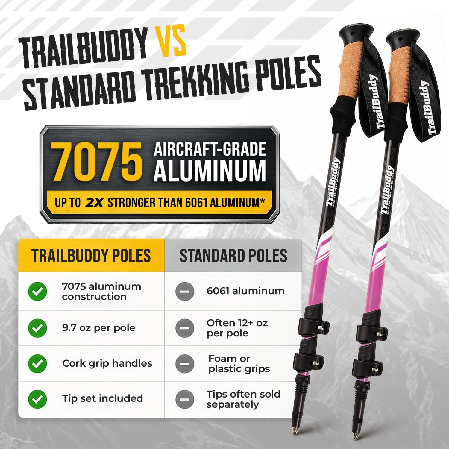 TrailBuddy Trekking Poles – Lightweight 7075 Aluminum Hiking Poles for Women, Men & Seniors – Collapsible Walking Sticks for Travel, Trails & Balance