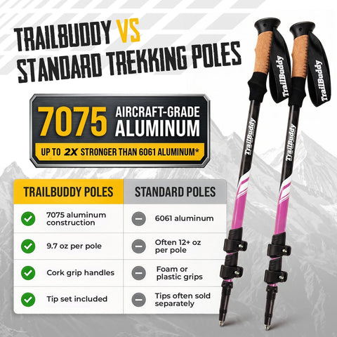 TrailBuddy Trekking Poles – Lightweight 7075 Aluminum Hiking Poles for Women, Men & Seniors – Collapsible Walking Sticks for Travel, Trails & Balance