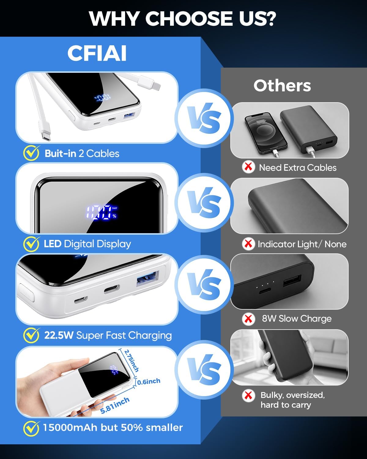 CFIAI Portable Charger 15000mAh Slim Power Bank with Built in Cables