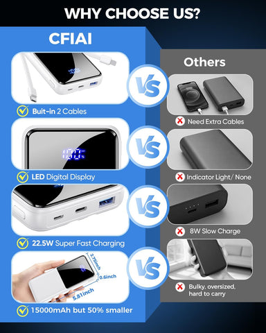 CFIAI Portable Charger 15000mAh Slim Power Bank with Built in Cables