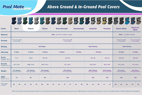 Pool Mate 18 x 33 ft Classic Dura-Guard Winter Oval Above Ground Pool Cover