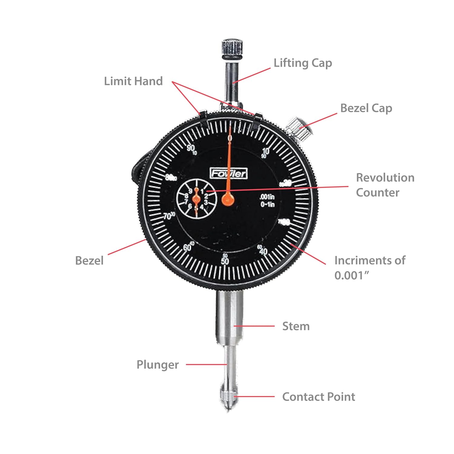 Fowler 52-520-199-0, Magnetic Base and Black Dial Indicator Set