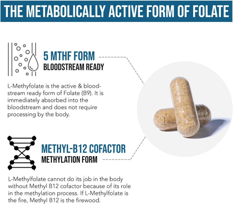 L Methyl Folate 15mg Plus Methyl B12 Cofactor – High Potency, Active 5-MTHF Form - Supports Mood, Methylation, Cognition – Bioactive Forms of Vitamin B9 & B12 (60 Capsules – 60 Servings)
