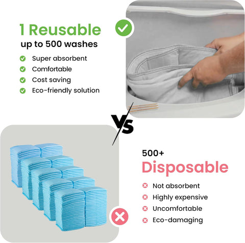 IMPROVIA® Washable Underpads, Heavy Absorbency Reusable Incontinence Pads