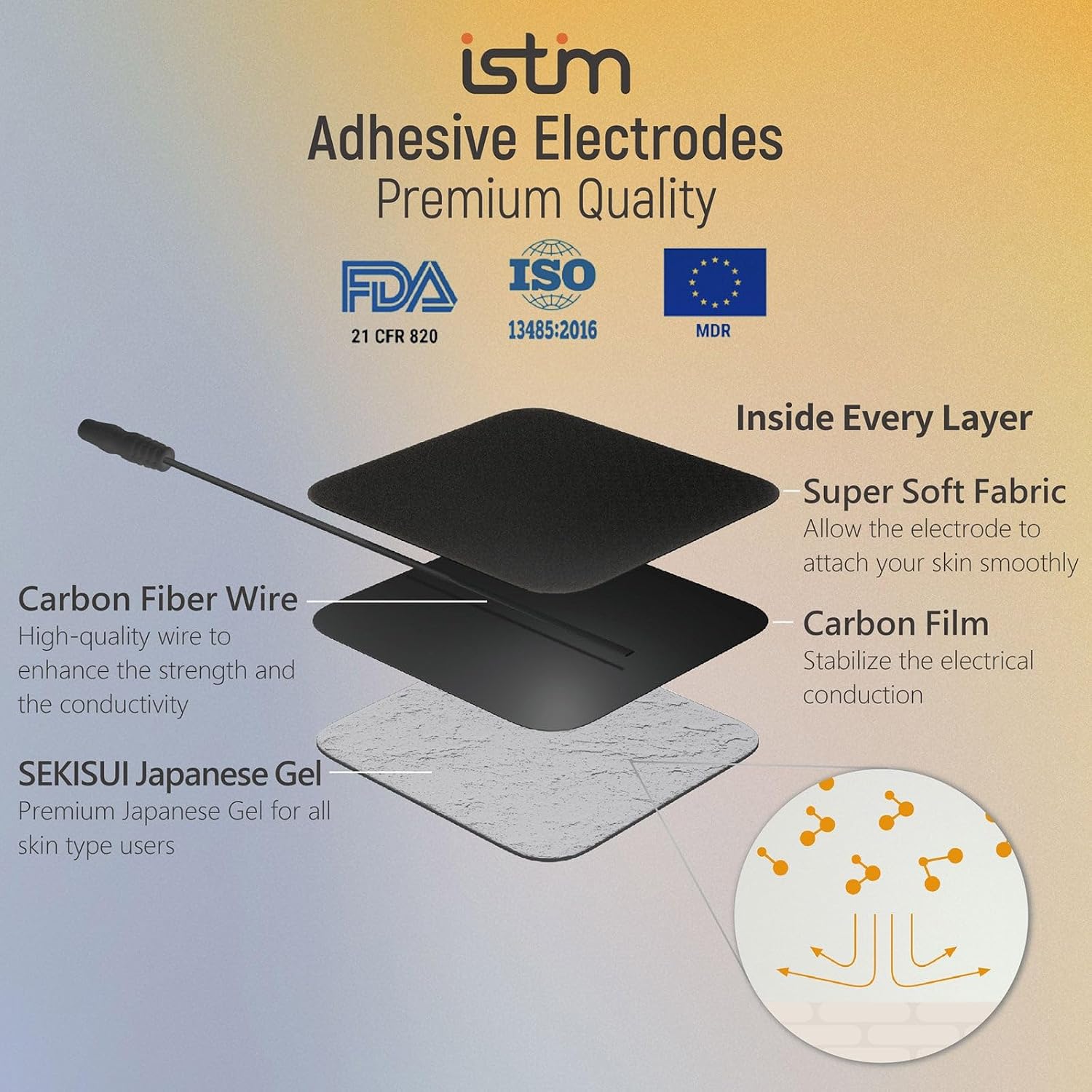 iSTIM EV-804 TENS/EMS 2 Channel Rechargeable Combo Machine Unit - Muscle Stimulator + Back Pain Relief and Management- 7 modes/24 Programs/Backlit (Including Electrodes Pads)