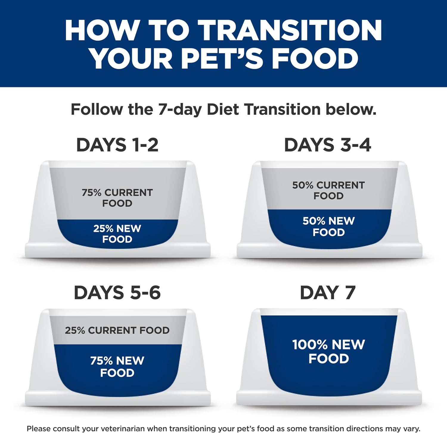Hill's Science Diet Adult Urinary & Hairball Control Dry Cat Food