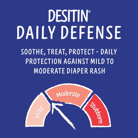 Desitin Daily Defense Diaper Rash Cream, 13% Zinc Oxide, 16 oz