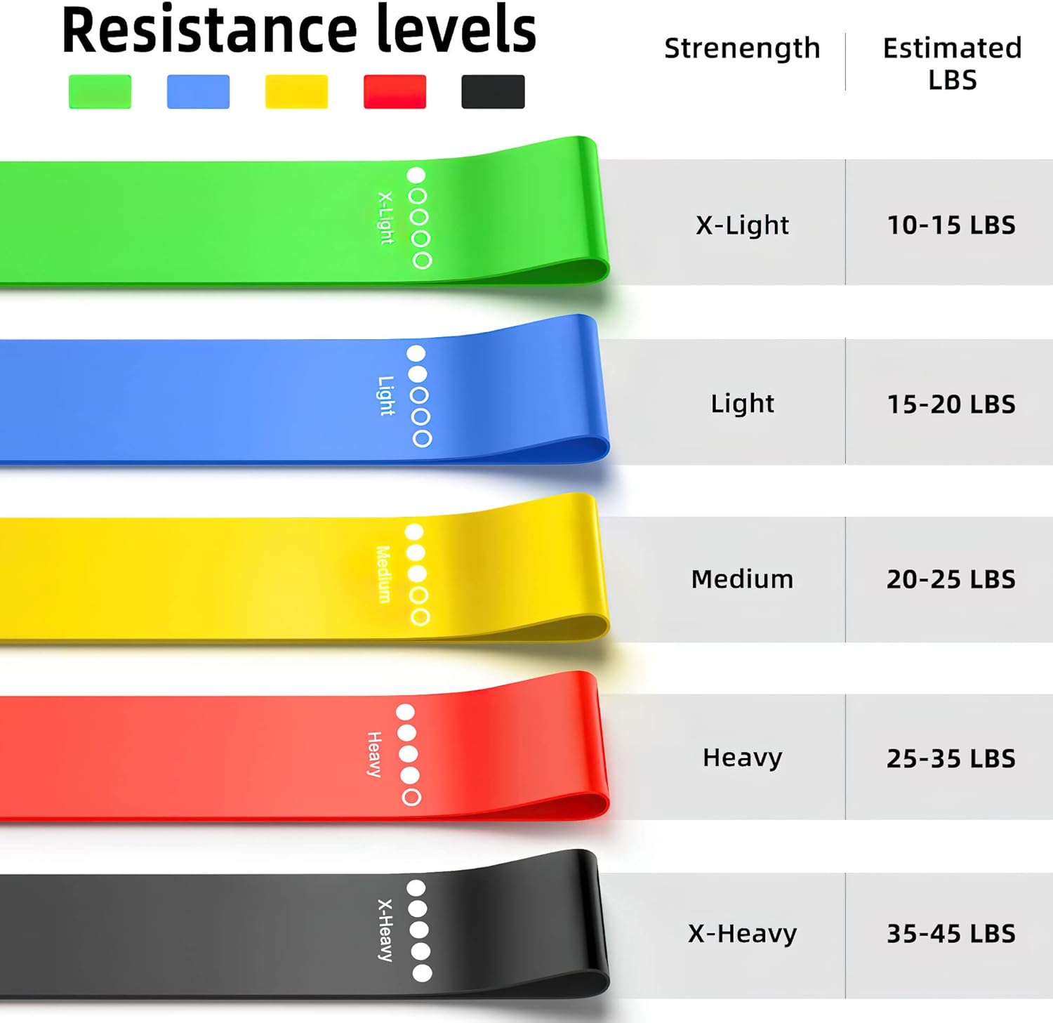 Resistance Bands for Working Out, 5-Pack Elastic Exercise Bands for Strength Training, Stretching, Workout; Home Gym Equipment for Women Men, Pilates Yoga Physical Therapy, Leg Glute Arm Exercise Kit