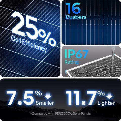 Renogy Solar Panels 400 Watt N-Type, 16BB 25% High-Efficiency