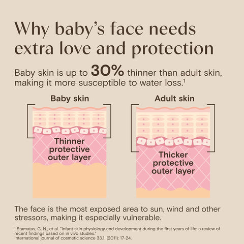 Aveeno Baby Daily Moisture Face Cream, Oat Enriched Moisturizing Cream for Babies’ Sensitive Facial Skin, Strengthens Skin’s Moisture Barrier, Ultra-Hydrating, Non-Greasy, Fragrance-Free, 1.5 oz