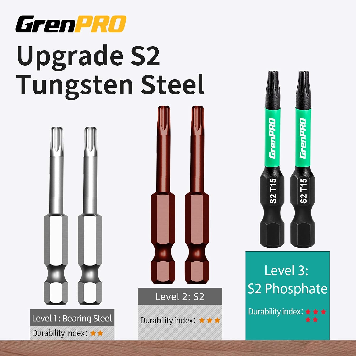 GRENPRO Torx Bit Set 29pcs(TT7-TT40), 1''&2'' S2 Steel Security Torx