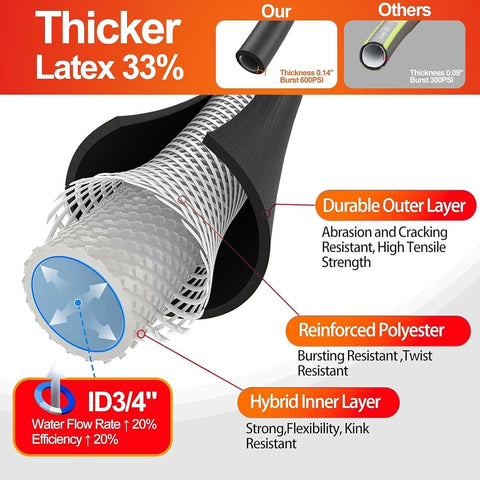 SPECILITE Garden Water Hose 100 ft x 3/4", Heavy Duty & Kink-less, Black