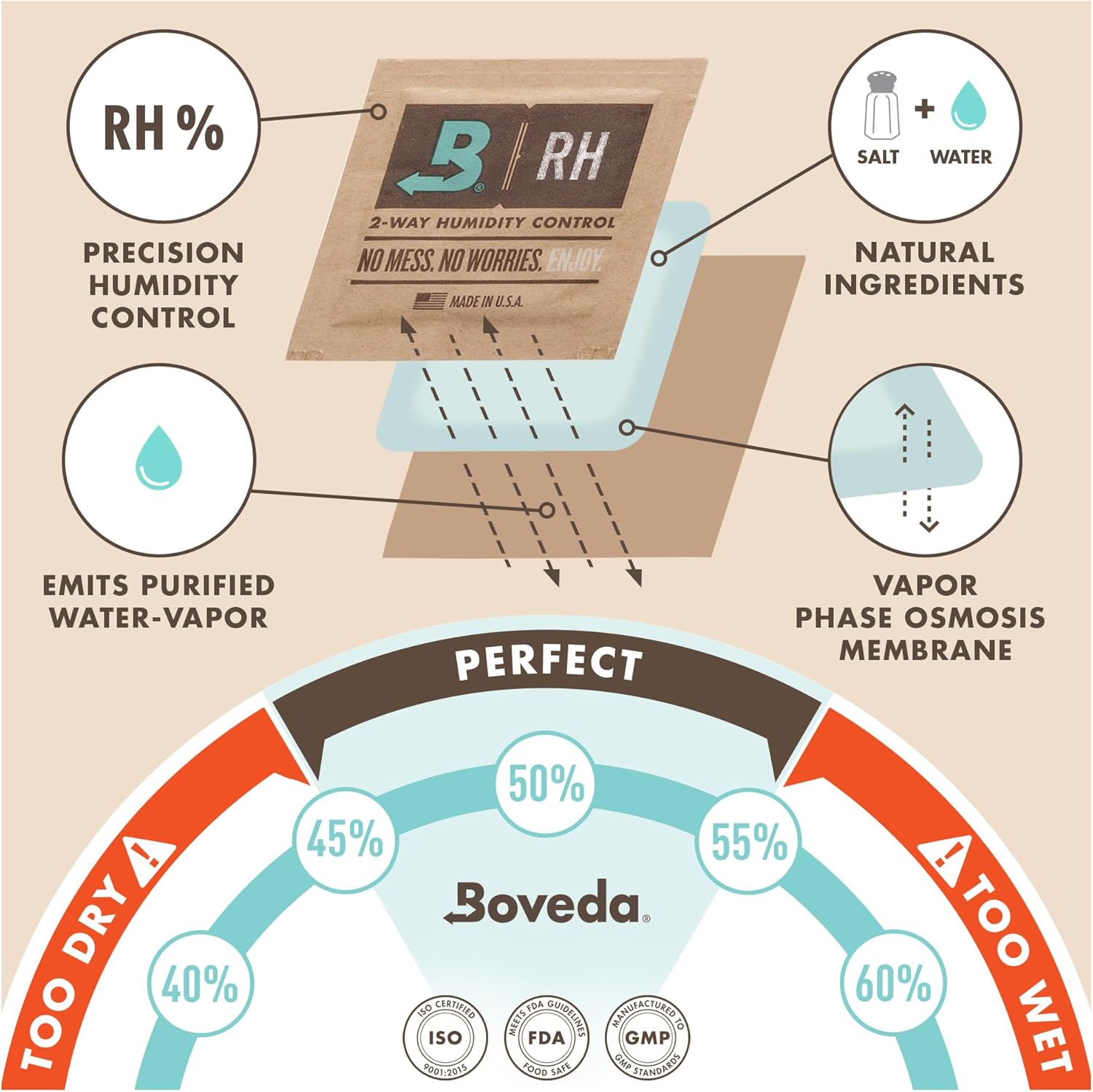 Boveda 72% Reed Humidity Control Packs, Size 8, 2-Pack – Prevents Splitting