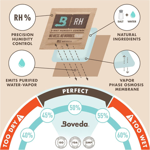 Boveda 72% Reed Humidity Control Packs, Size 8, 2-Pack – Prevents Splitting
