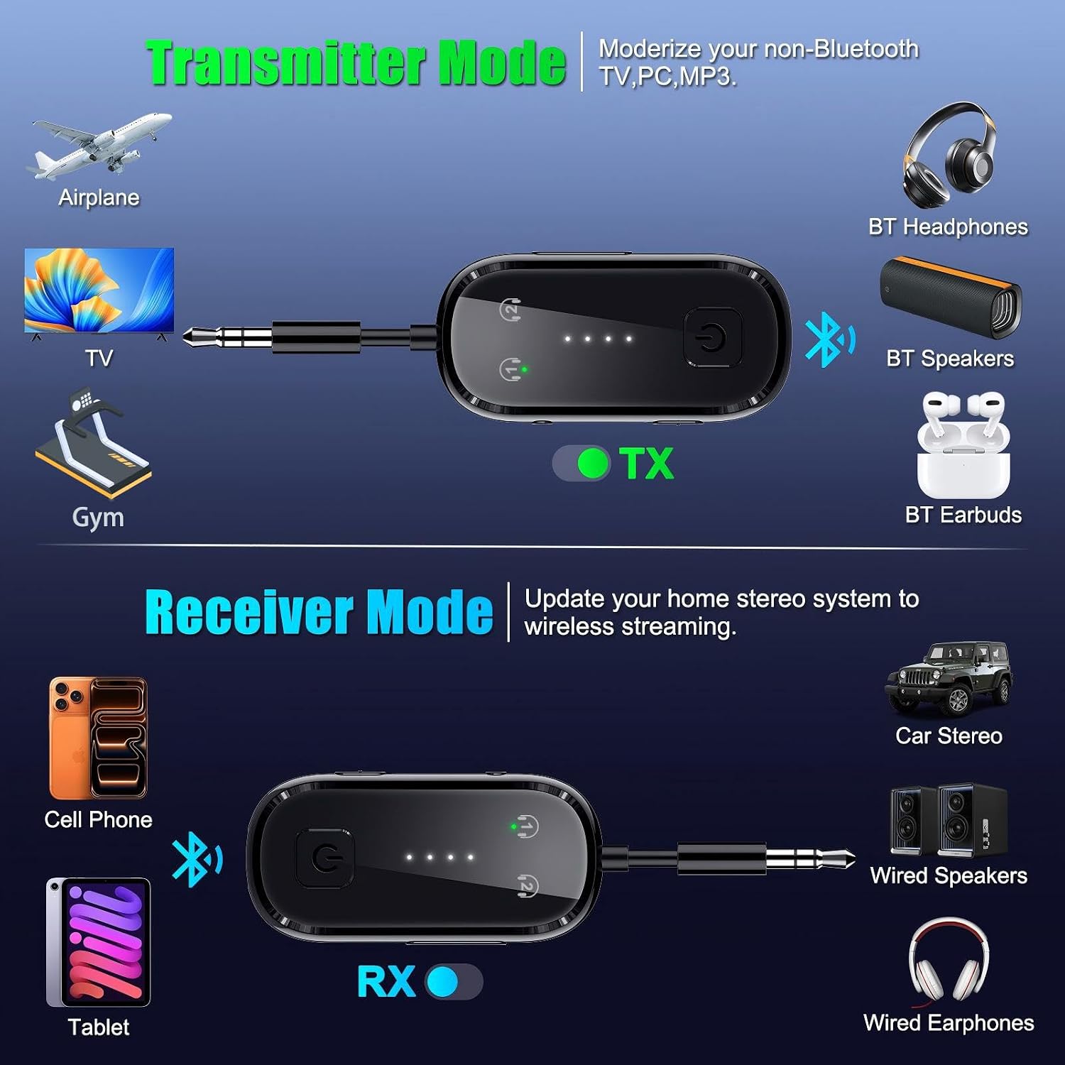 2026 Upgrade Pro Bluetooth 6.0 Transmitter Receiver – 2-in-1 Adapter