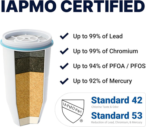 ZeroWater Official Replacement Water Filter Removes PFOA/PFOS 2-Pack​
