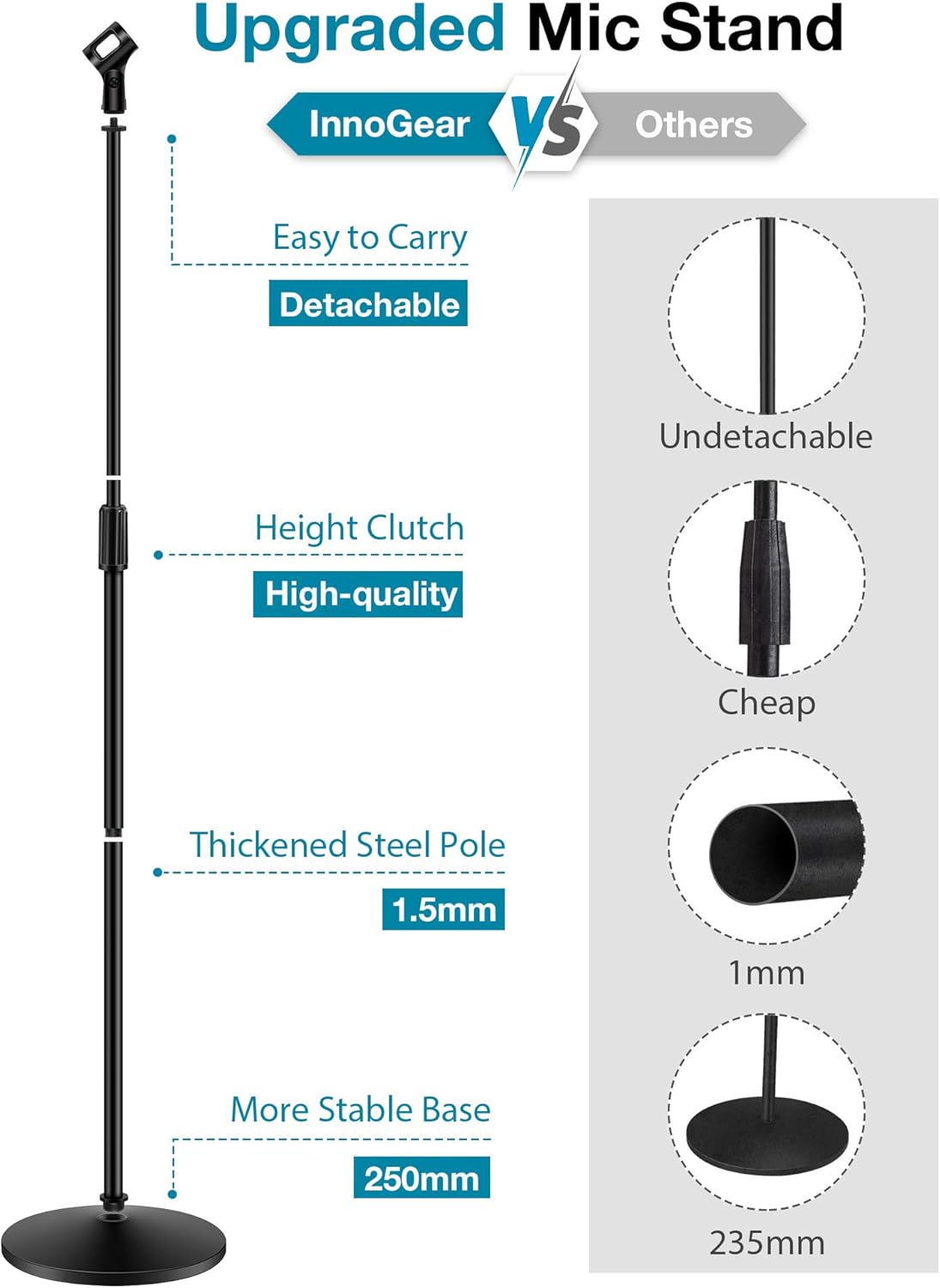 InnoGear Mic Stand 2 Set Microphone Stand Floor Boom Arm with Weighted Base