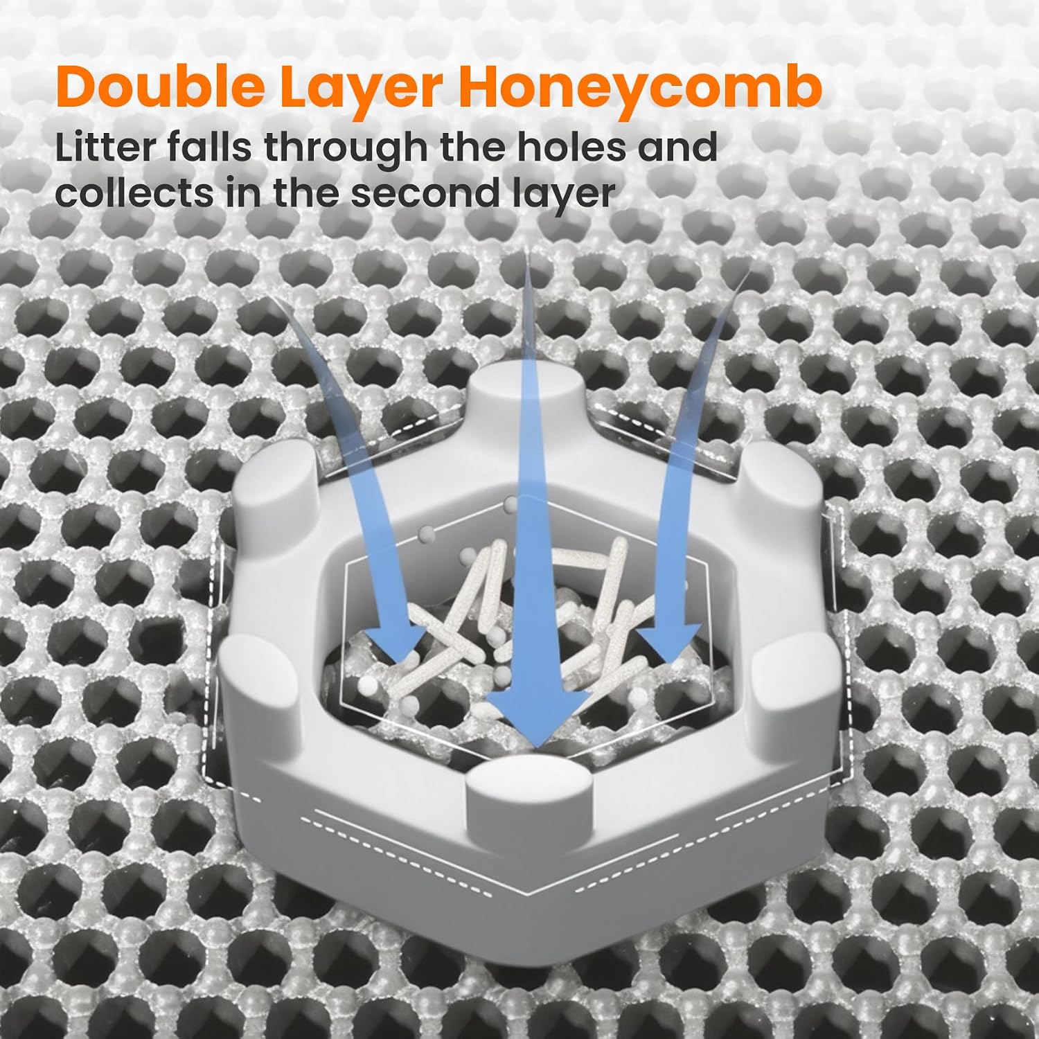 Cat Litter Mat, Double Layer Honeycomb Litter Box Mat